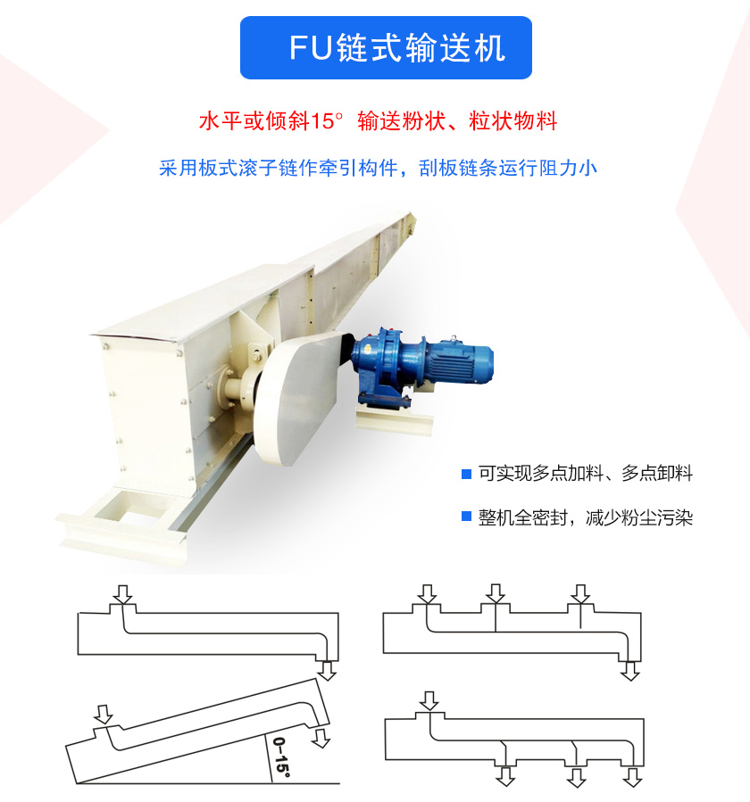 FU鏈?zhǔn)捷斔蜋C(jī)密封性好、刮板鏈條使用壽命長、可多點(diǎn)加料、卸料、機(jī)殼全密封，無粉塵溢散