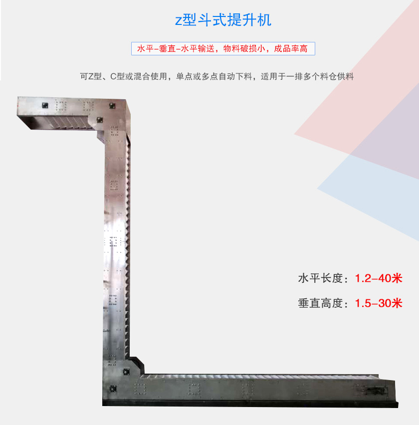 可Z型、C型或混合使用，單點或多點自動下料，適用于一排多個料倉供料