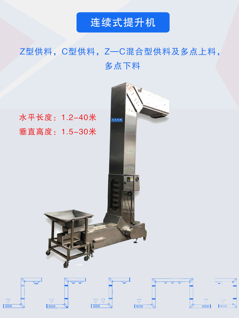 Z型供料,C型供料,Z—C混合型供料及多點上料，多點下料