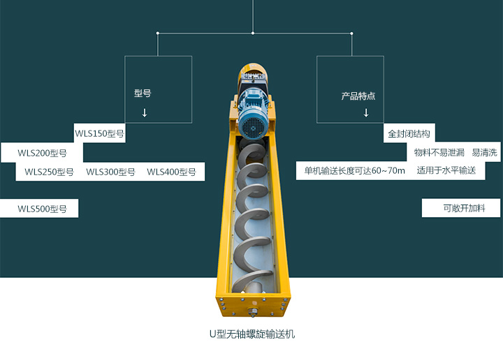  無軸螺旋輸送機型號有哪些？